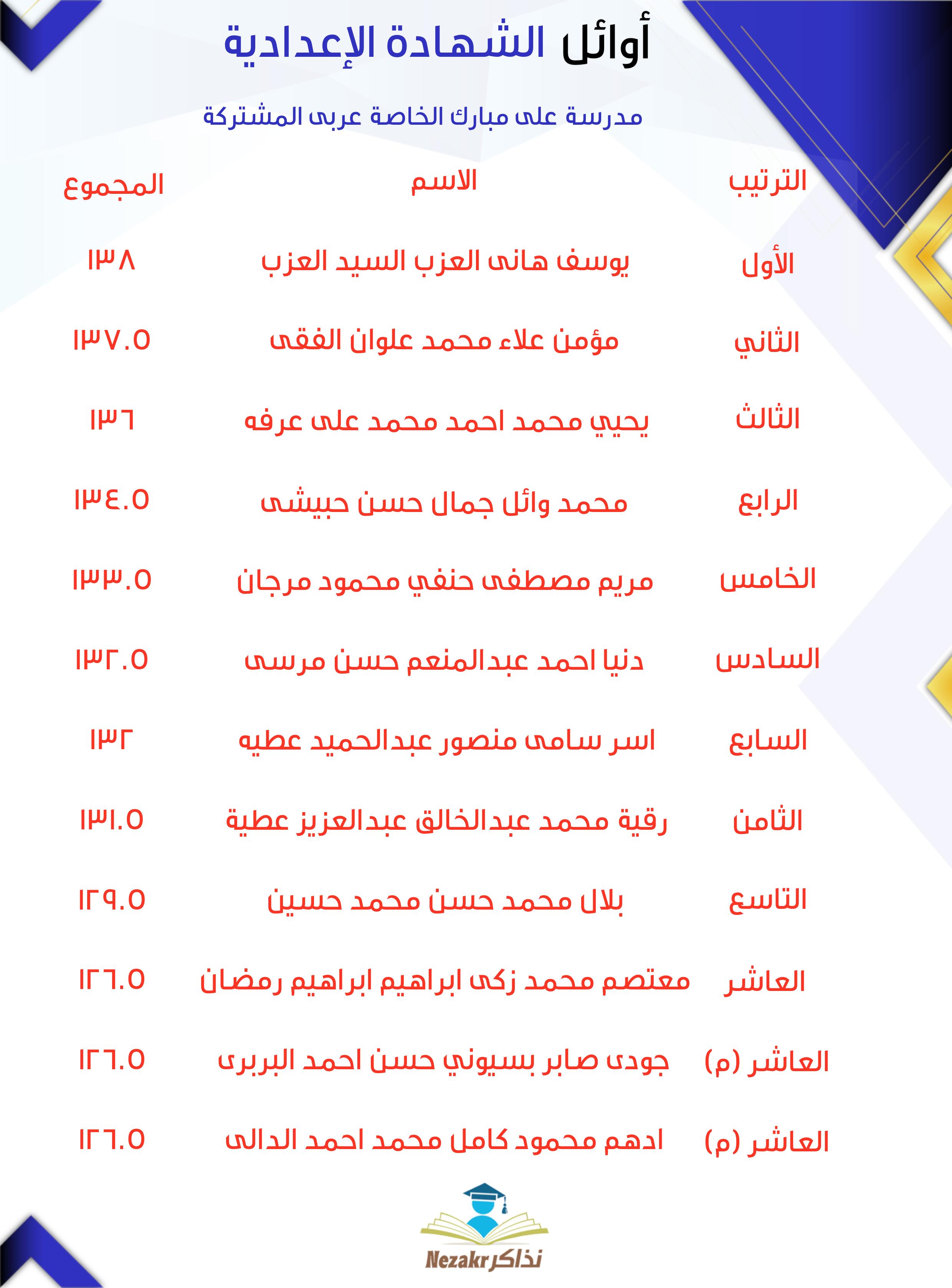 قائمة الأوائل  